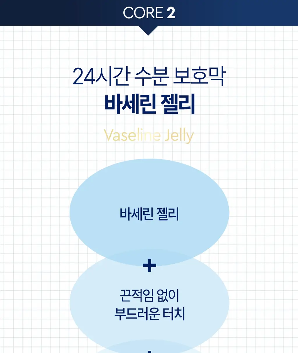 [NEW] 바세린 인텐시브 케어 바디로션 400ml 6종 택 1 상세페이지 5